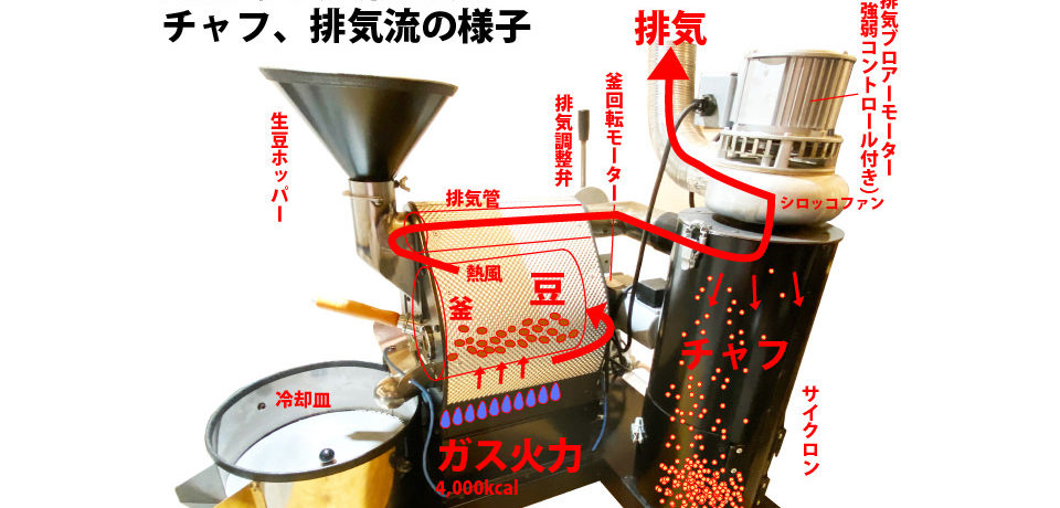 ナナハン焙煎機図解