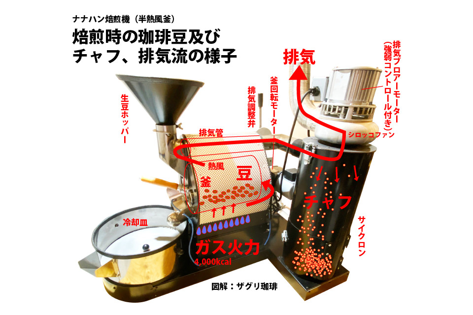 30%OFF SALE セール ☆操作簡単コーヒー焙煎器☆安全なハンドル