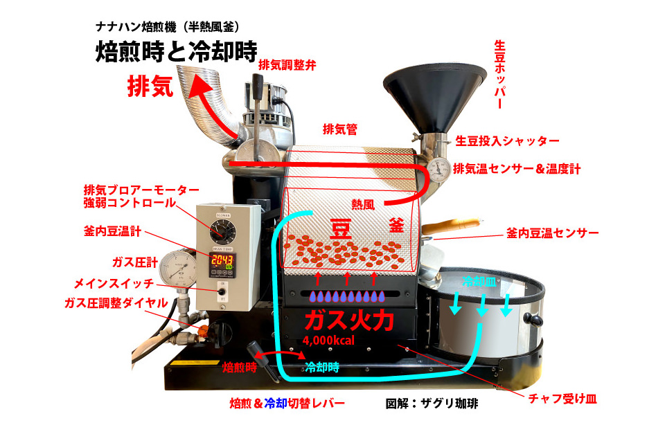 750gコーヒー焙煎機