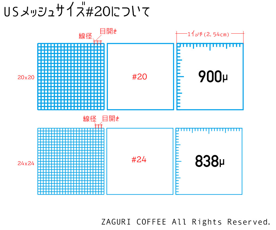 メッシュサイズ