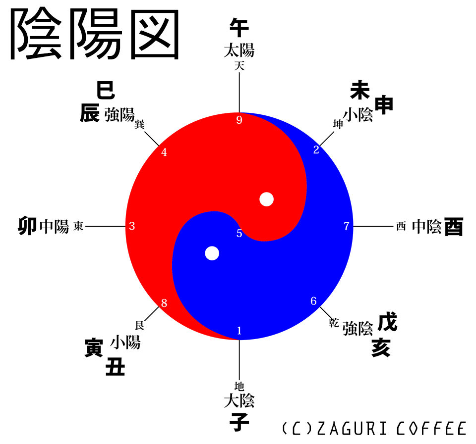 陰陽図