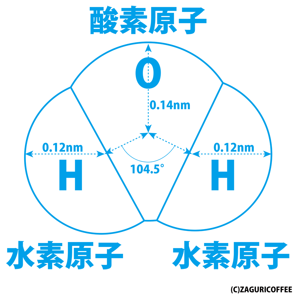 水の分子構造