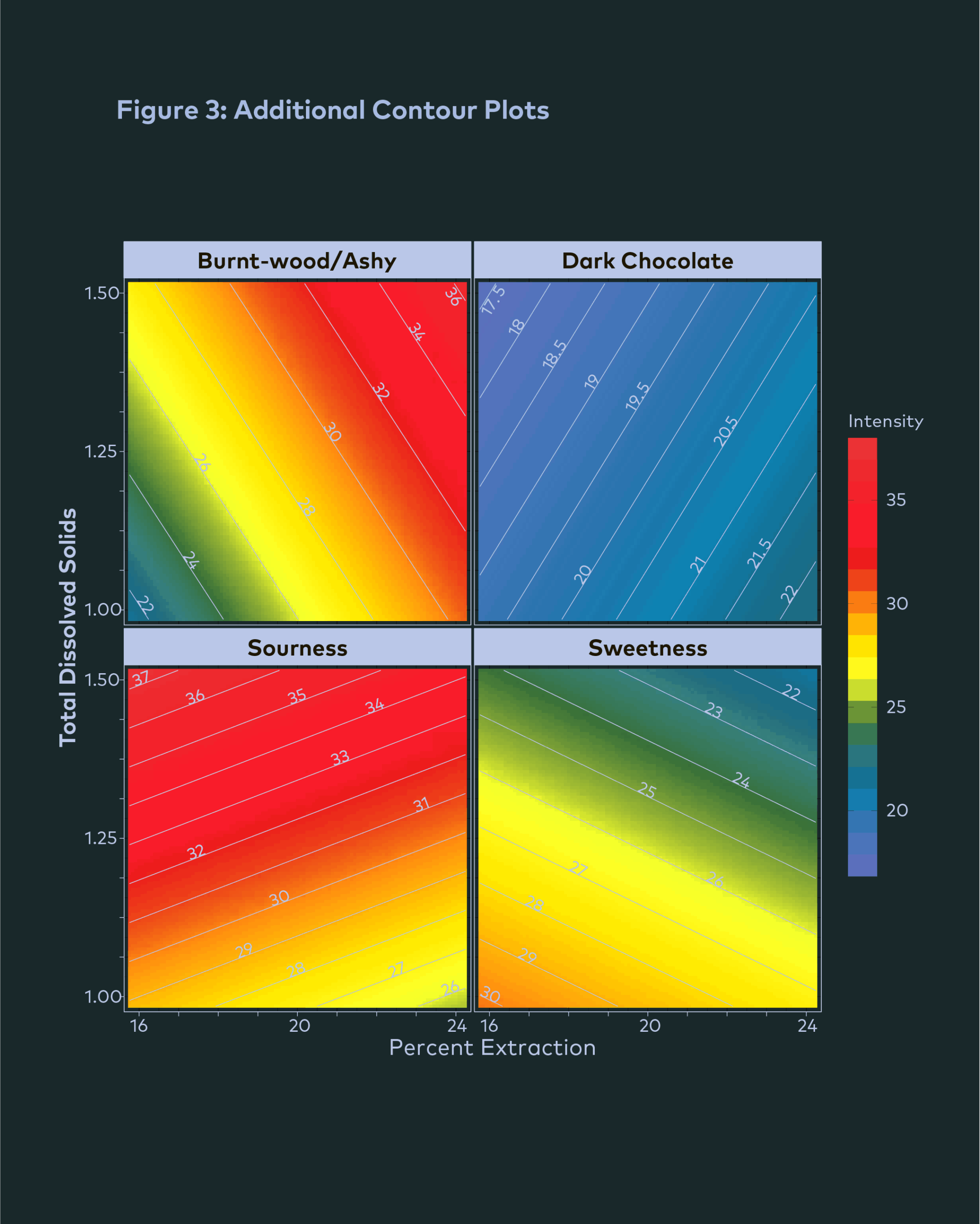 BrewinngChart