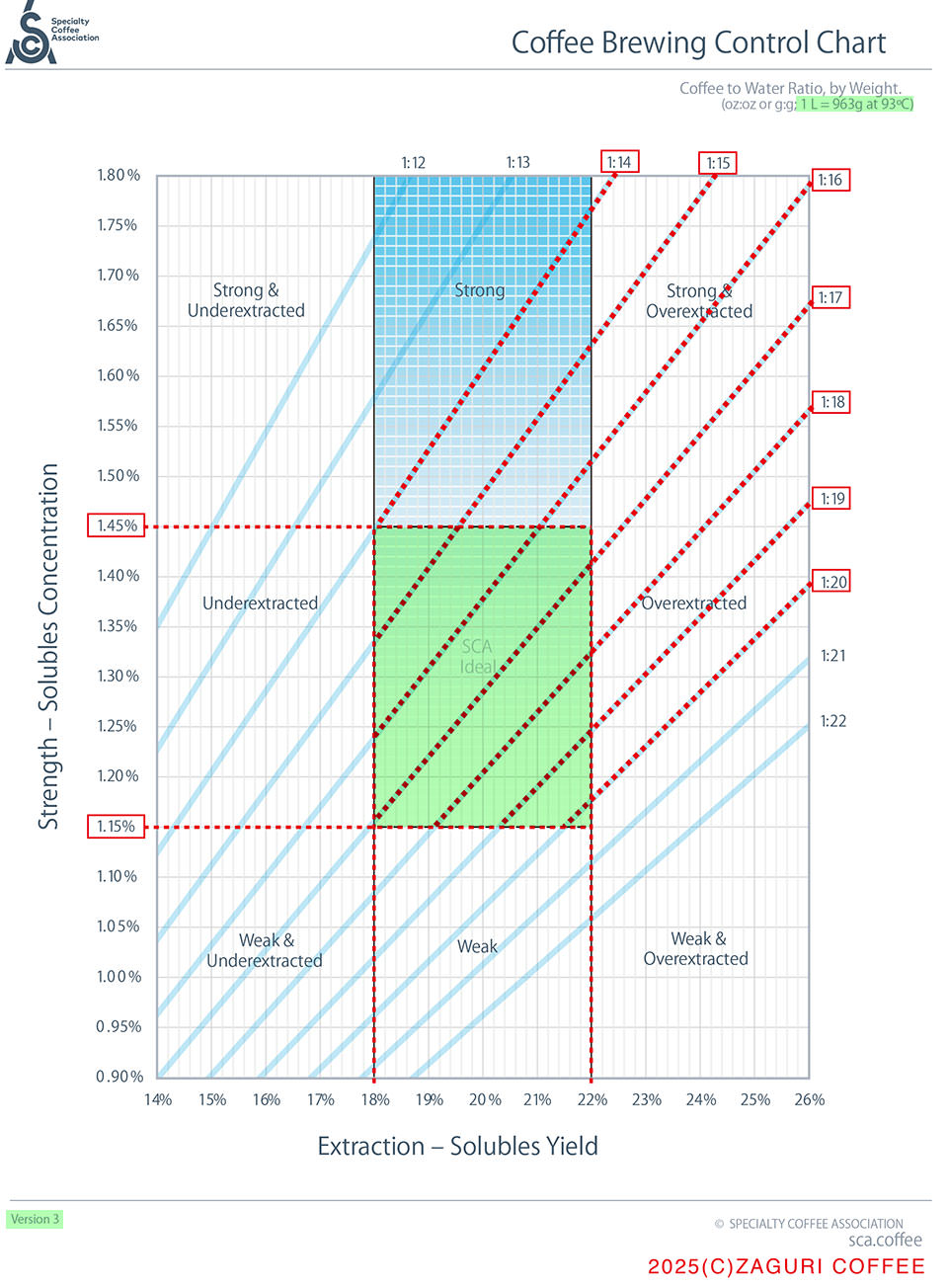 brewingchart2019