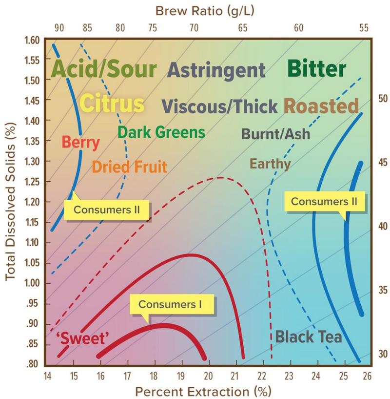 new-chart