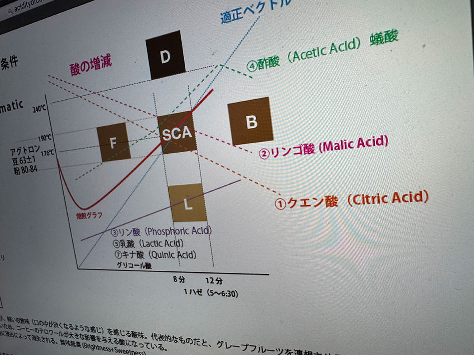 acidity
