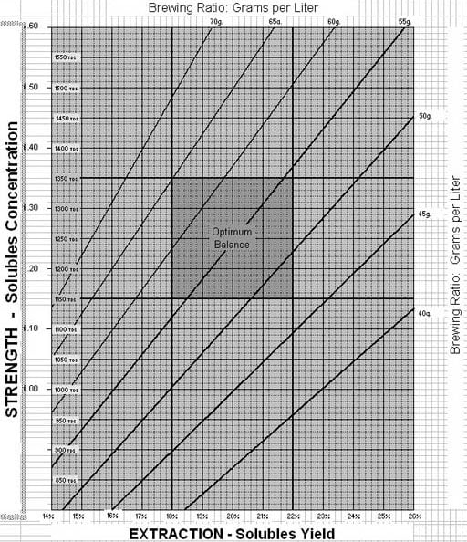 sca_brewingchart