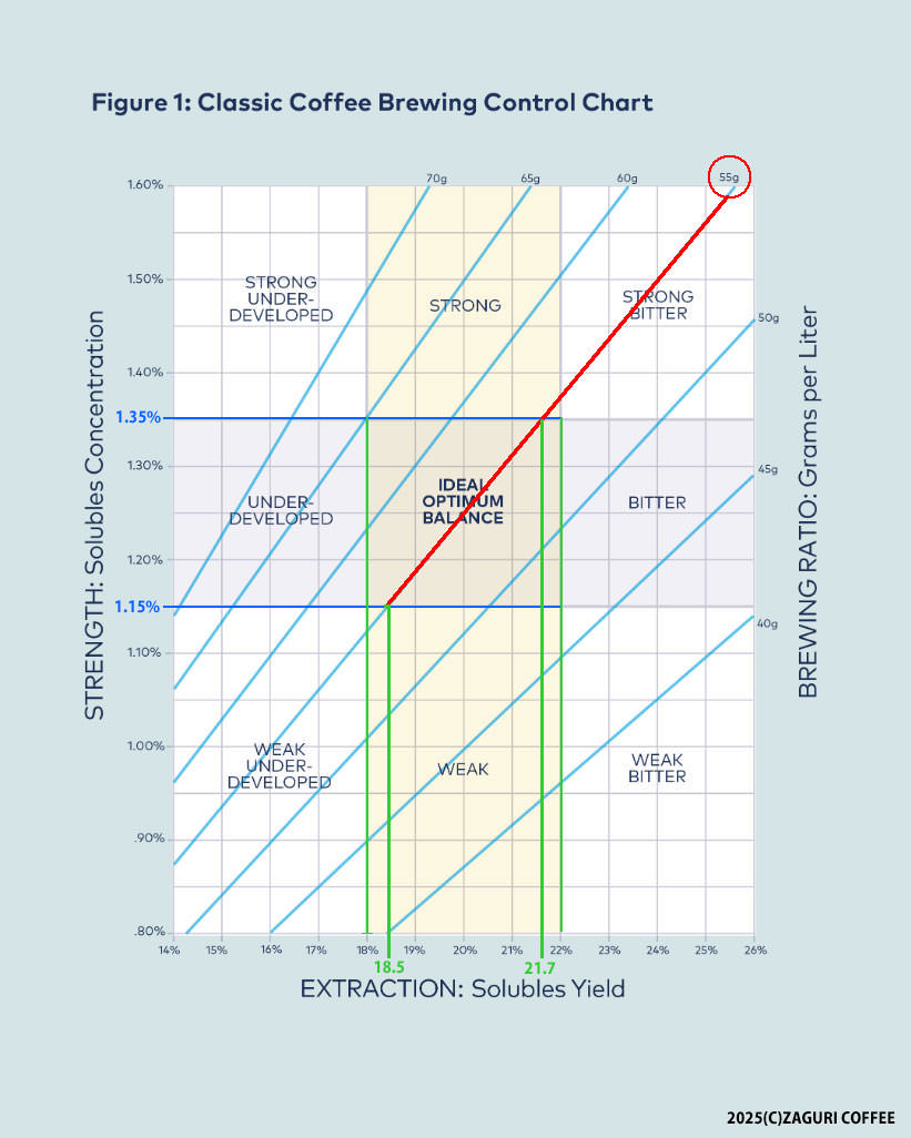 brewingchart