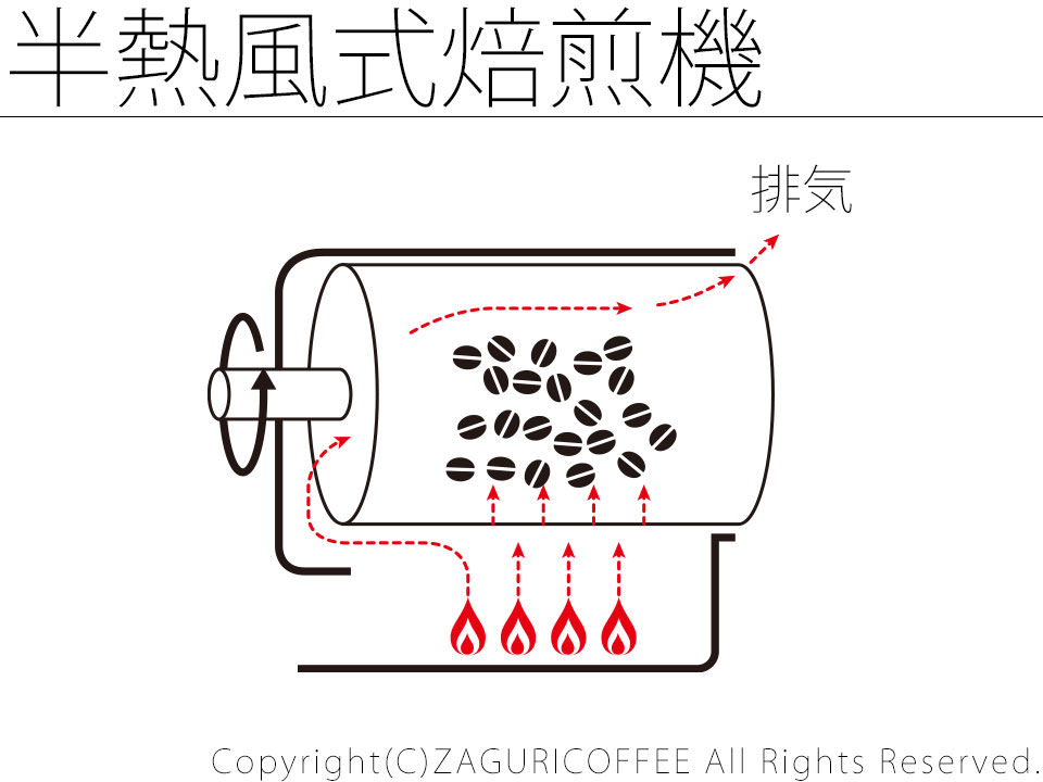 焙煎機の構造