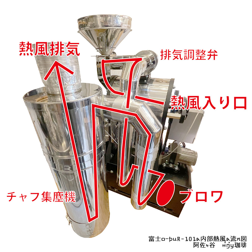 R101の熱風の流れ