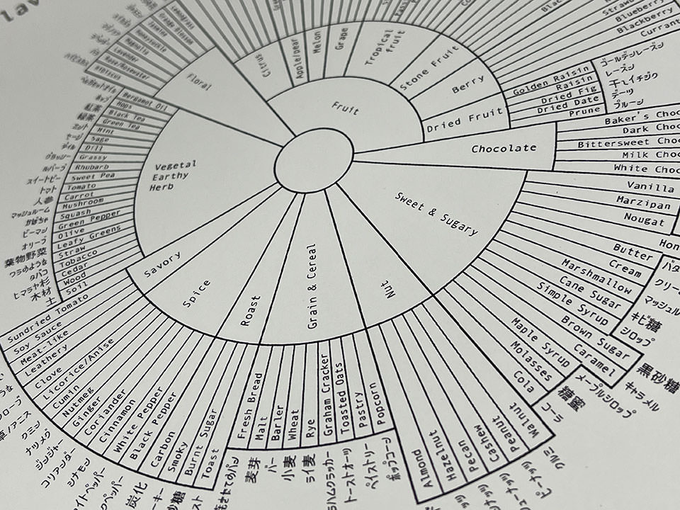 CCCのフレーバーホイール
