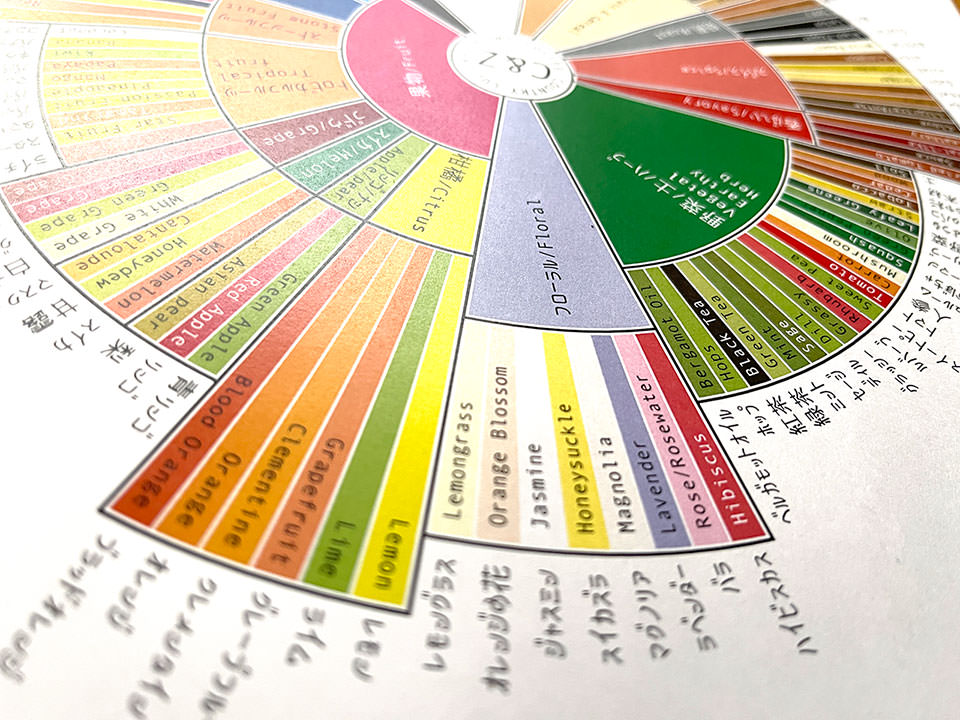 フレーバーホイール