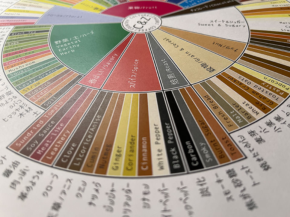 フレーバーホイール