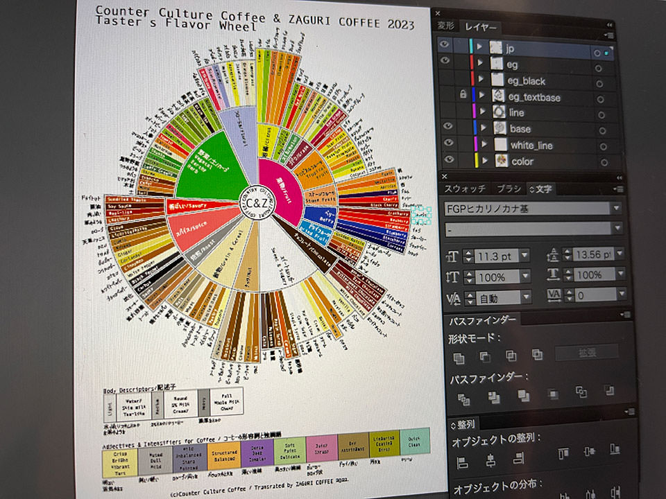 カウンターカルチャーコーヒーのフレーバーホイール