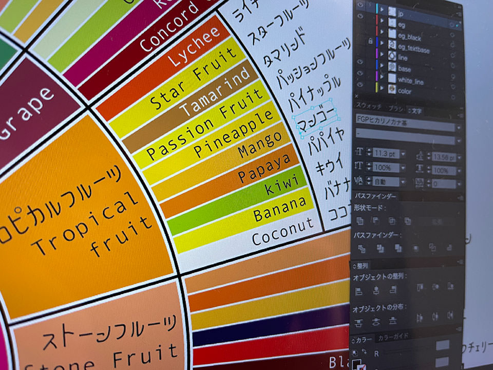 カウンターカルチャーコーヒーのフレーバーホイール