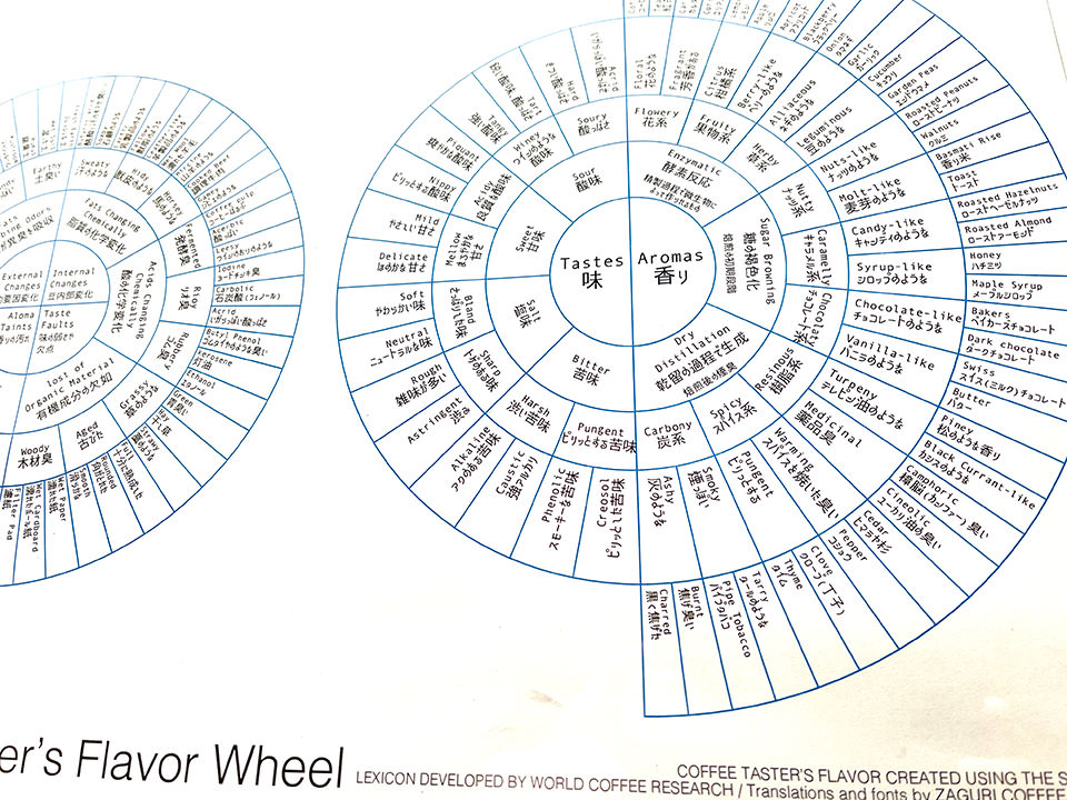 フレーバーホイール