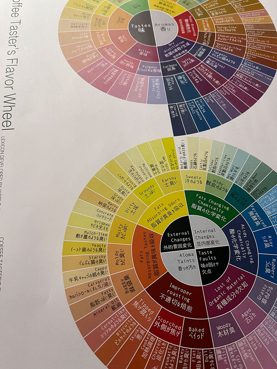 フレーバーホイール