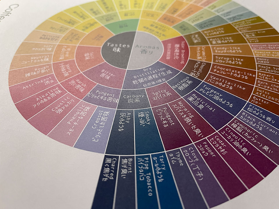 フレーバーホイール