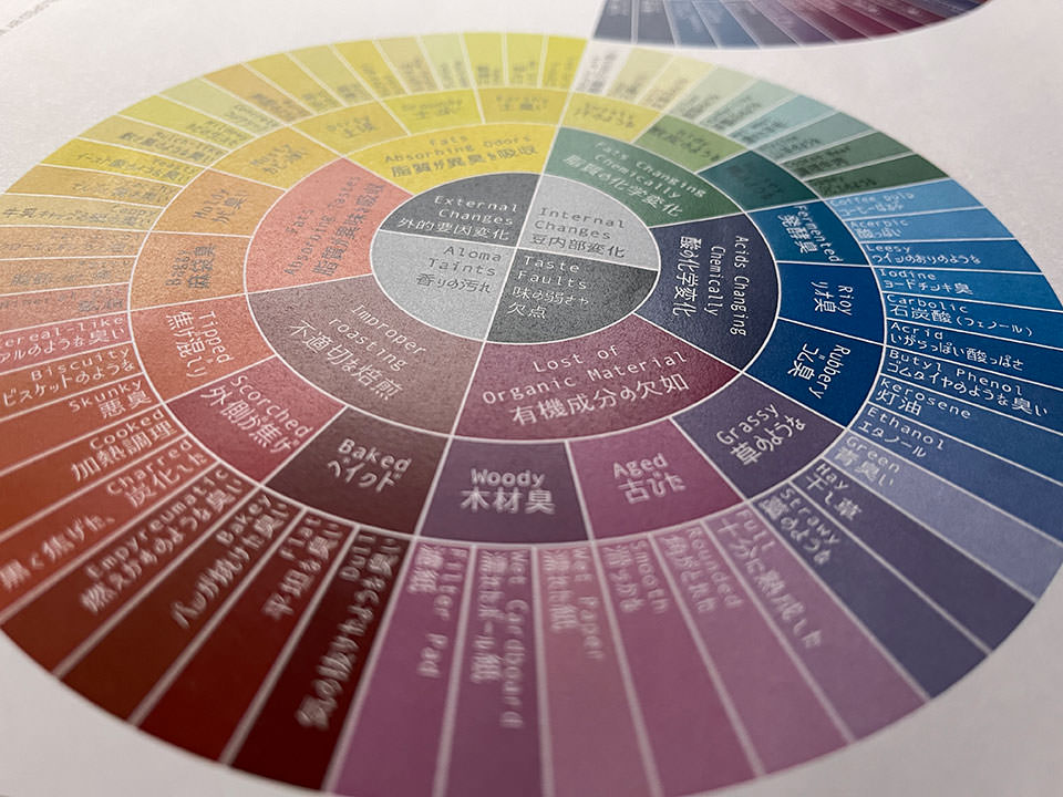 フレーバーホイール