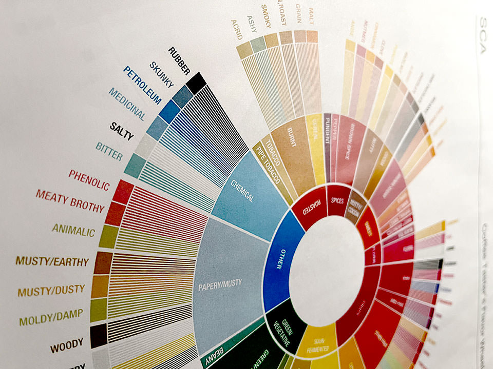 SCAフレーバーホイール