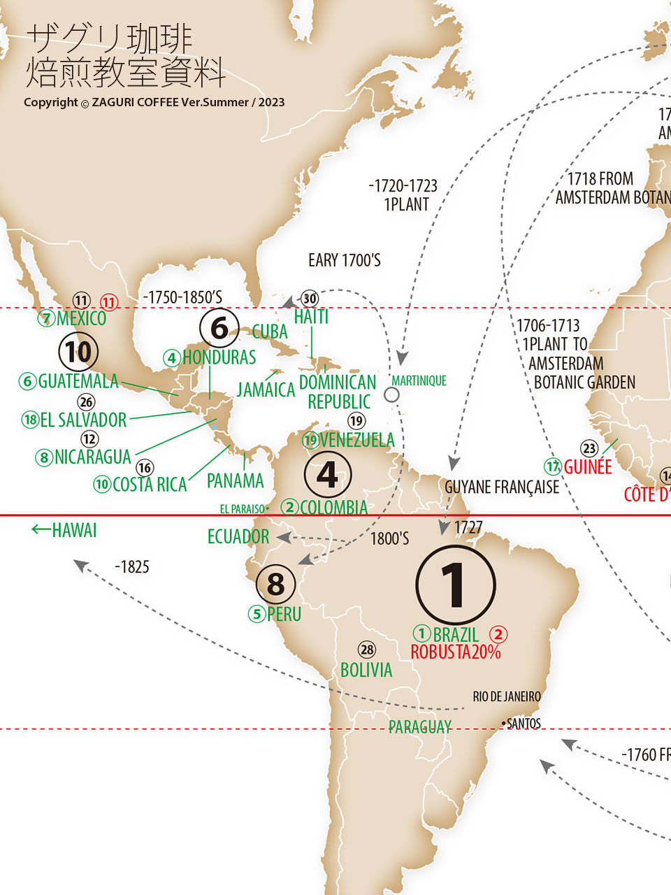 中南米のコーヒー産出国