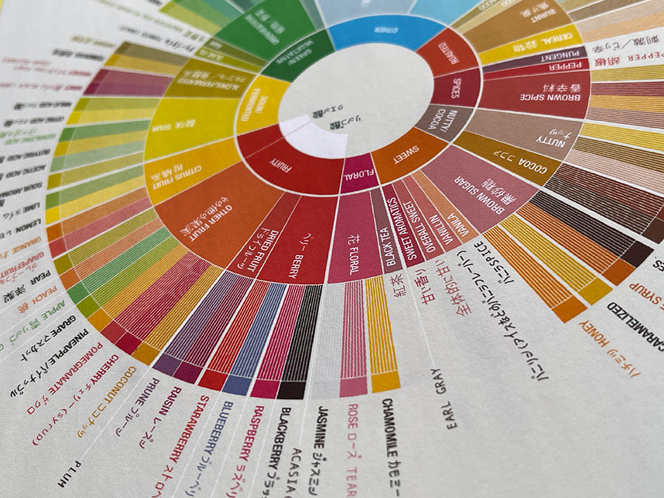 SCAフレーバーホイール