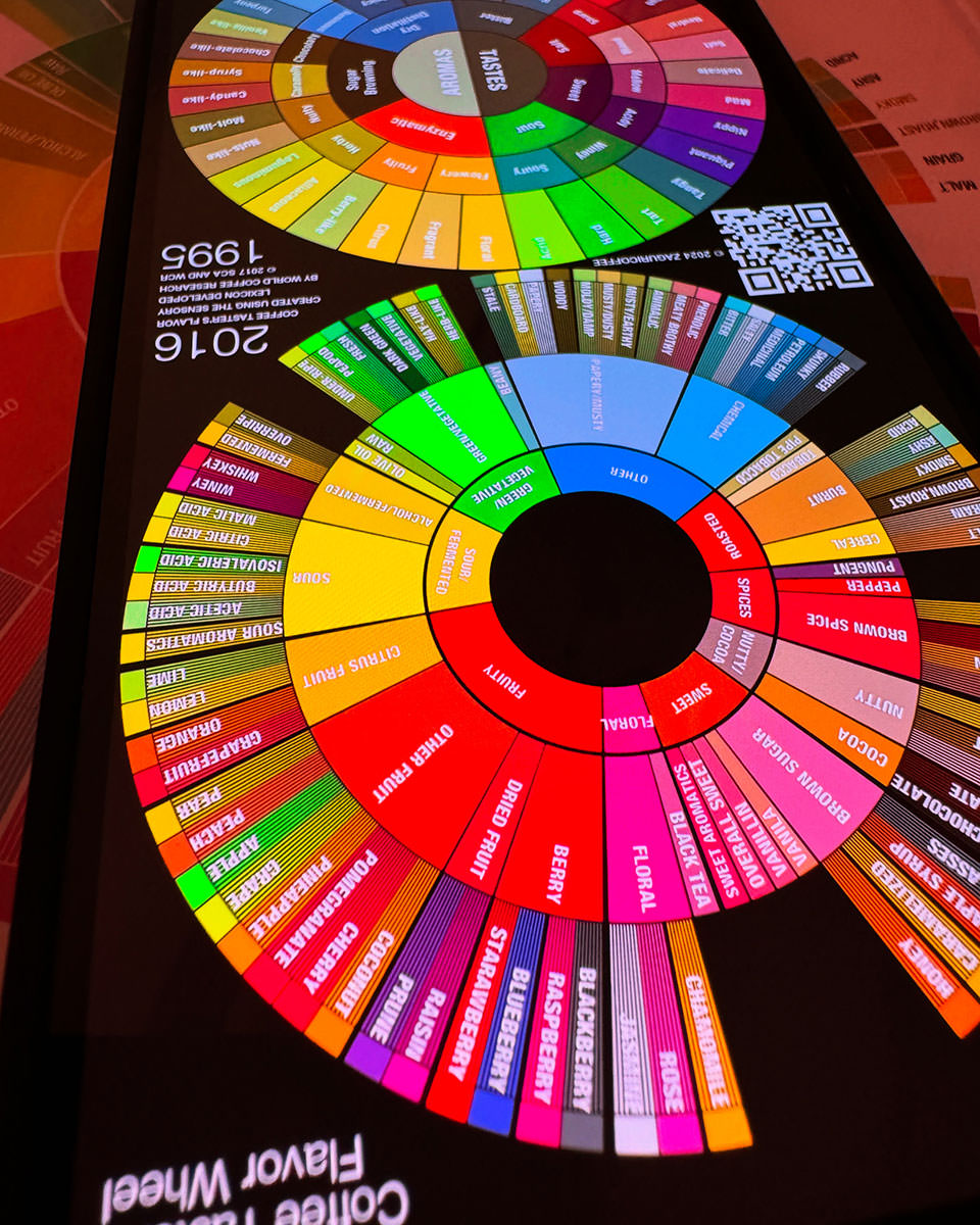 i-Phone壁紙フレーバーホイール