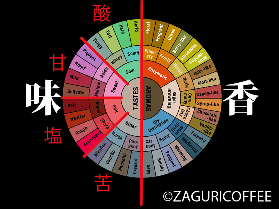 味と香り