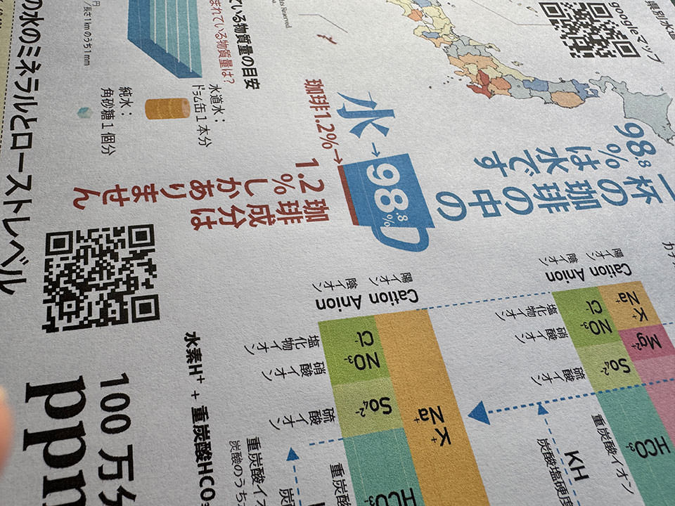 一杯の珈琲の中の98.8%は水です