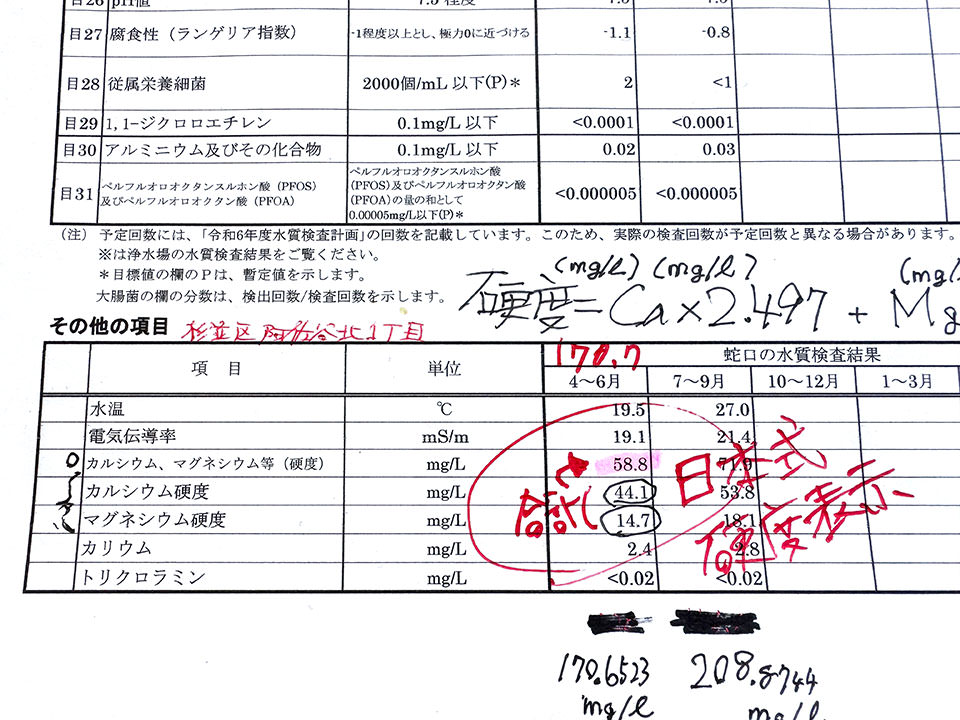 東京都の水質データ