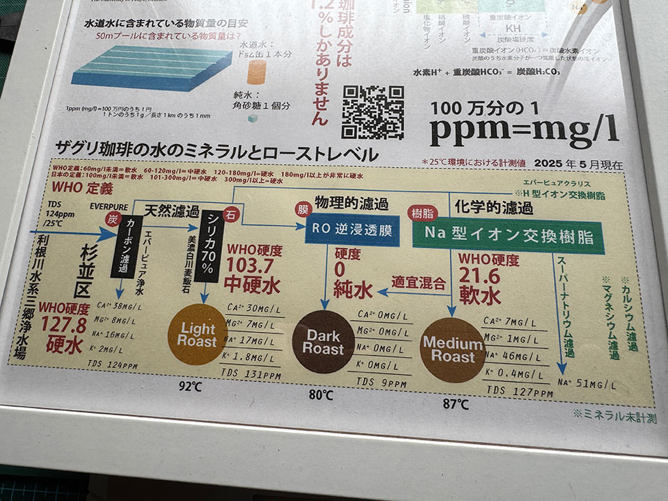 ザグリコーヒーの2025年5月の浄水器