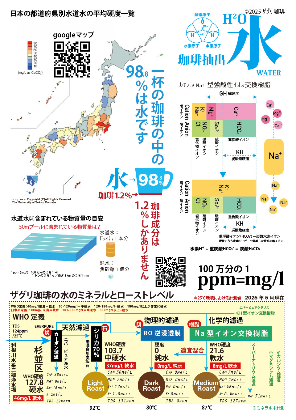 ザグリ珈琲の浄水