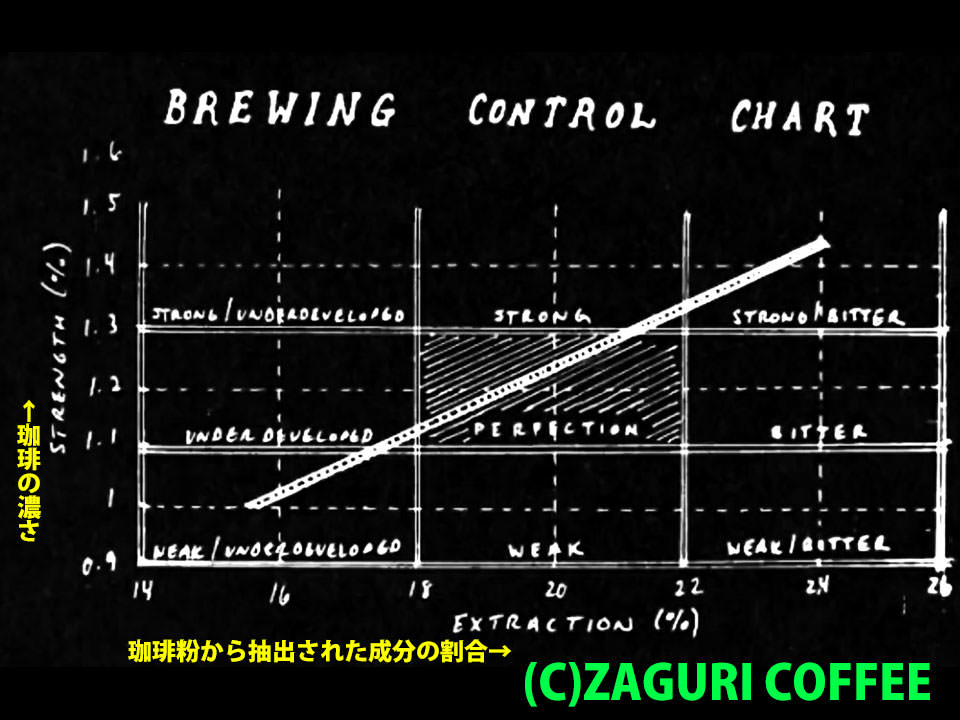 ブリューイングチャート