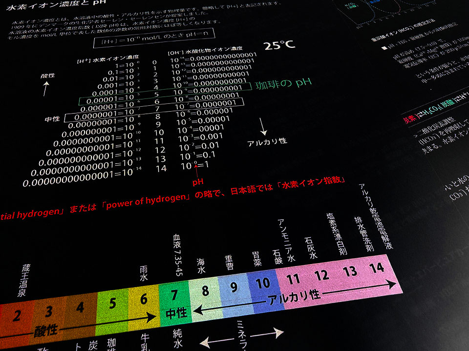 pH