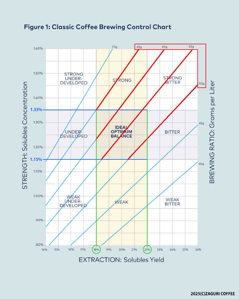 ブリューイングチャート