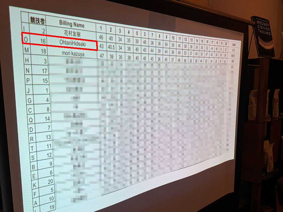 ギーセン焙煎大会順位表